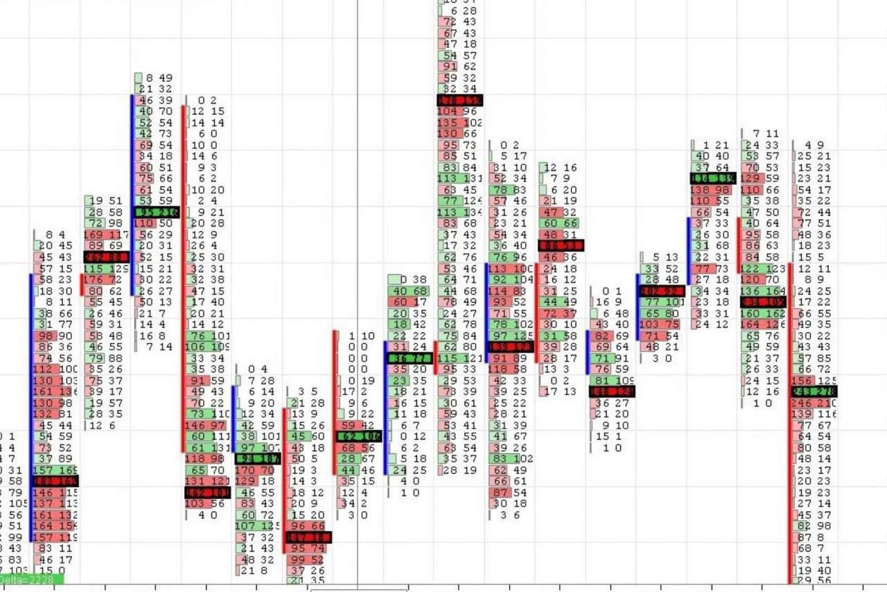 Fxinstitucional: aprender a hacer Trading en Forex