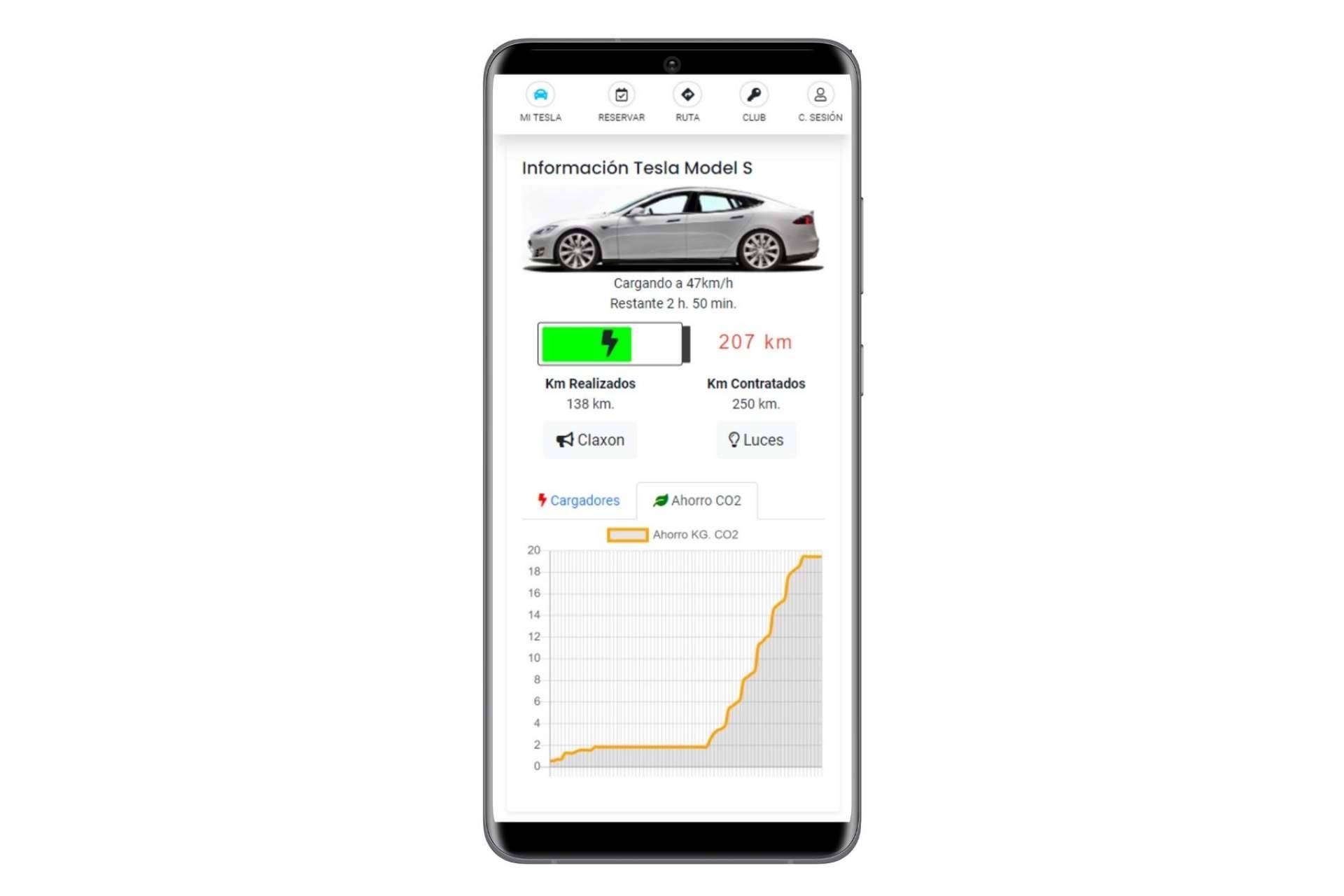 Future Drive: ¿Qué beneficios tiene la transición al coche eléctrico?