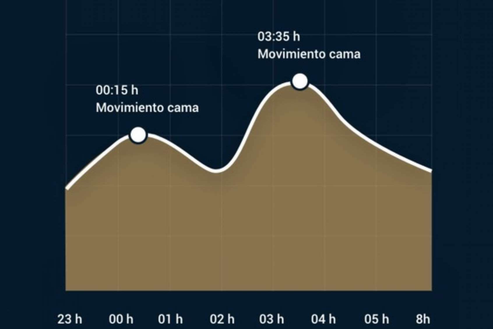 ¿Cómo recuperar la ilusión de dormir con la pareja?, por Colchonería Arteaga