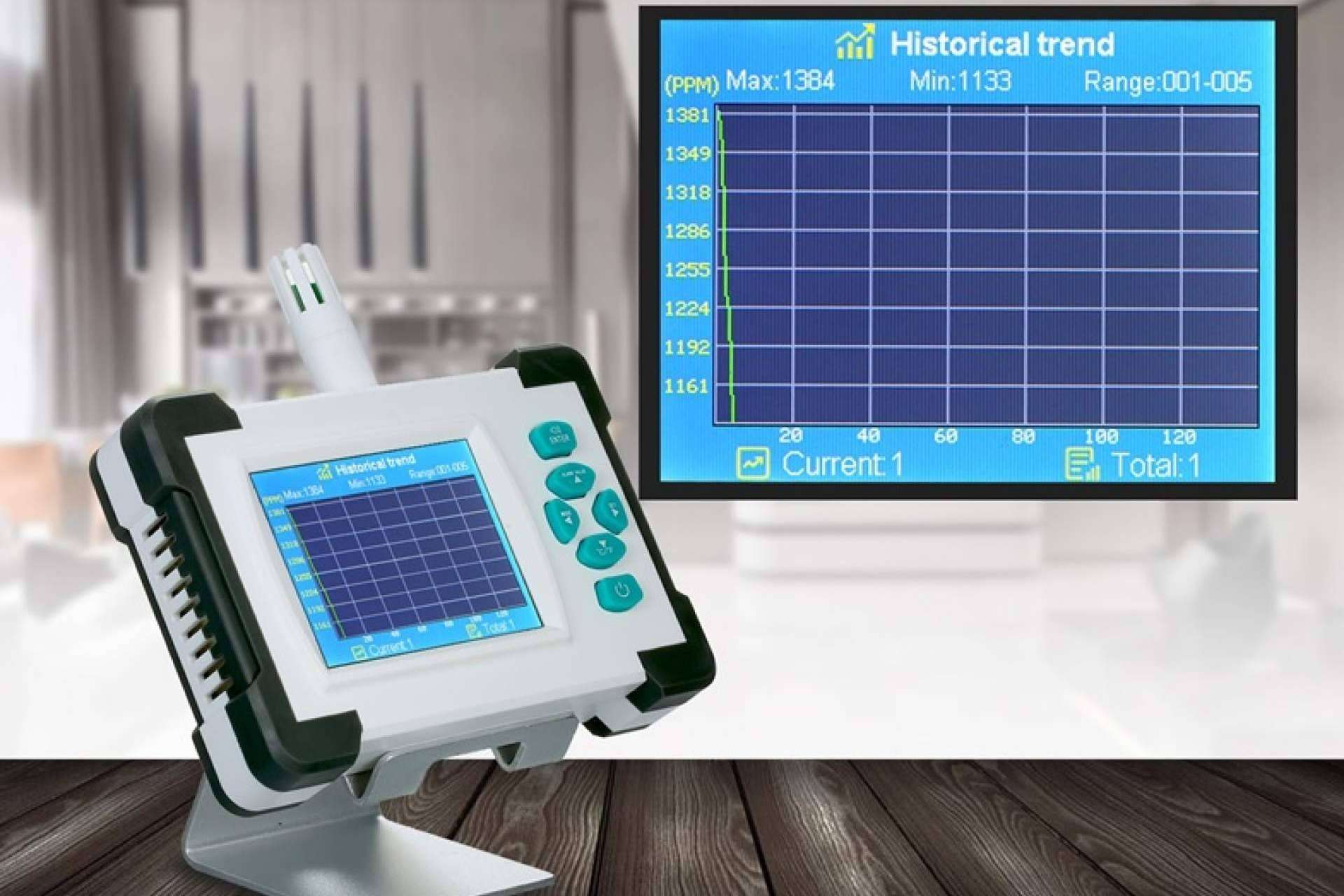 Protect Soiart Distribución ofrece un Medidor/Detector de CO2 de la marca Dioxcare para medir la calidad del aire en tiempo real