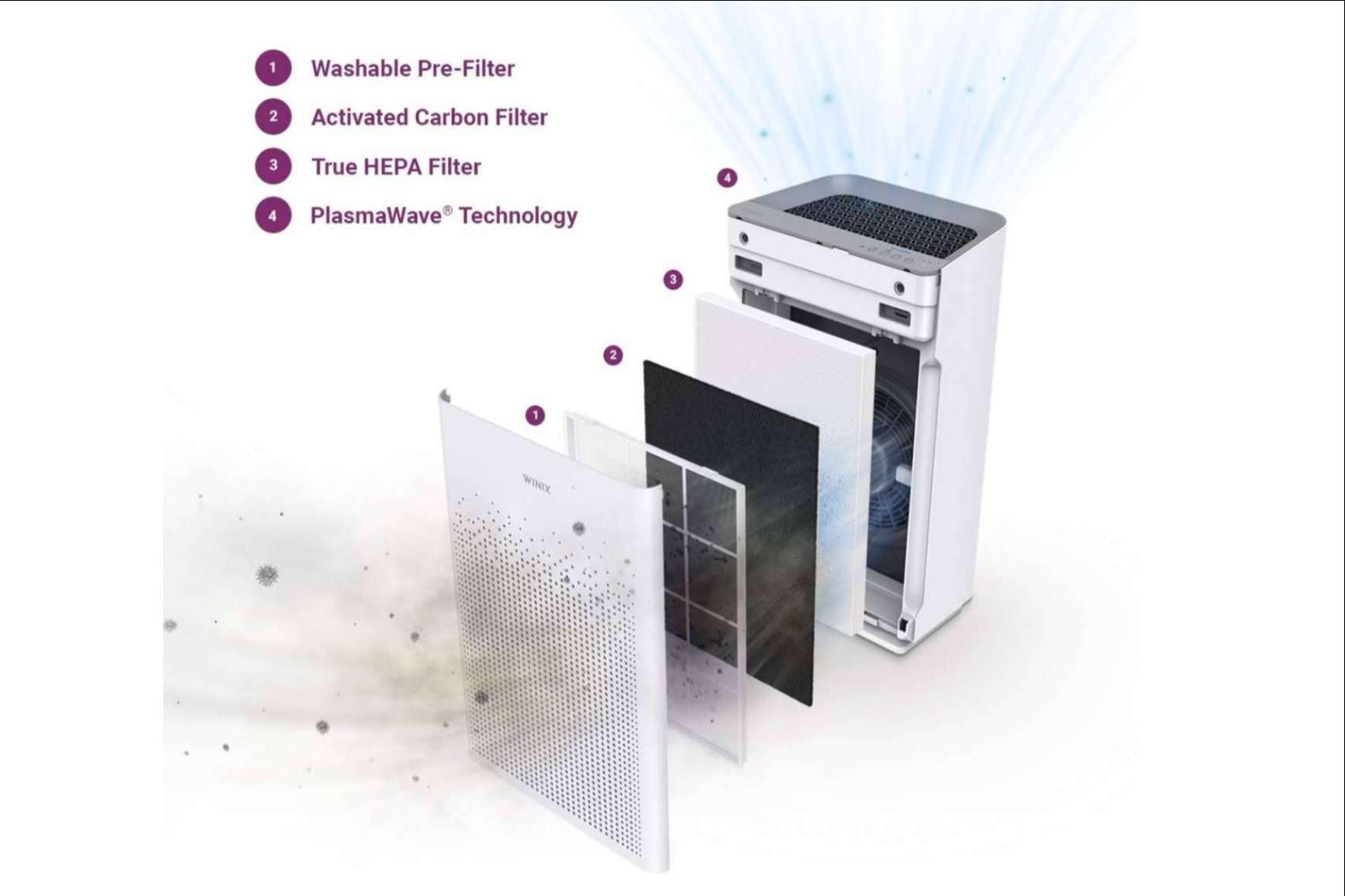 Las ventajas que ofrece el purificador de aire Winix Zero S Plasma Wave para espacios cerrados