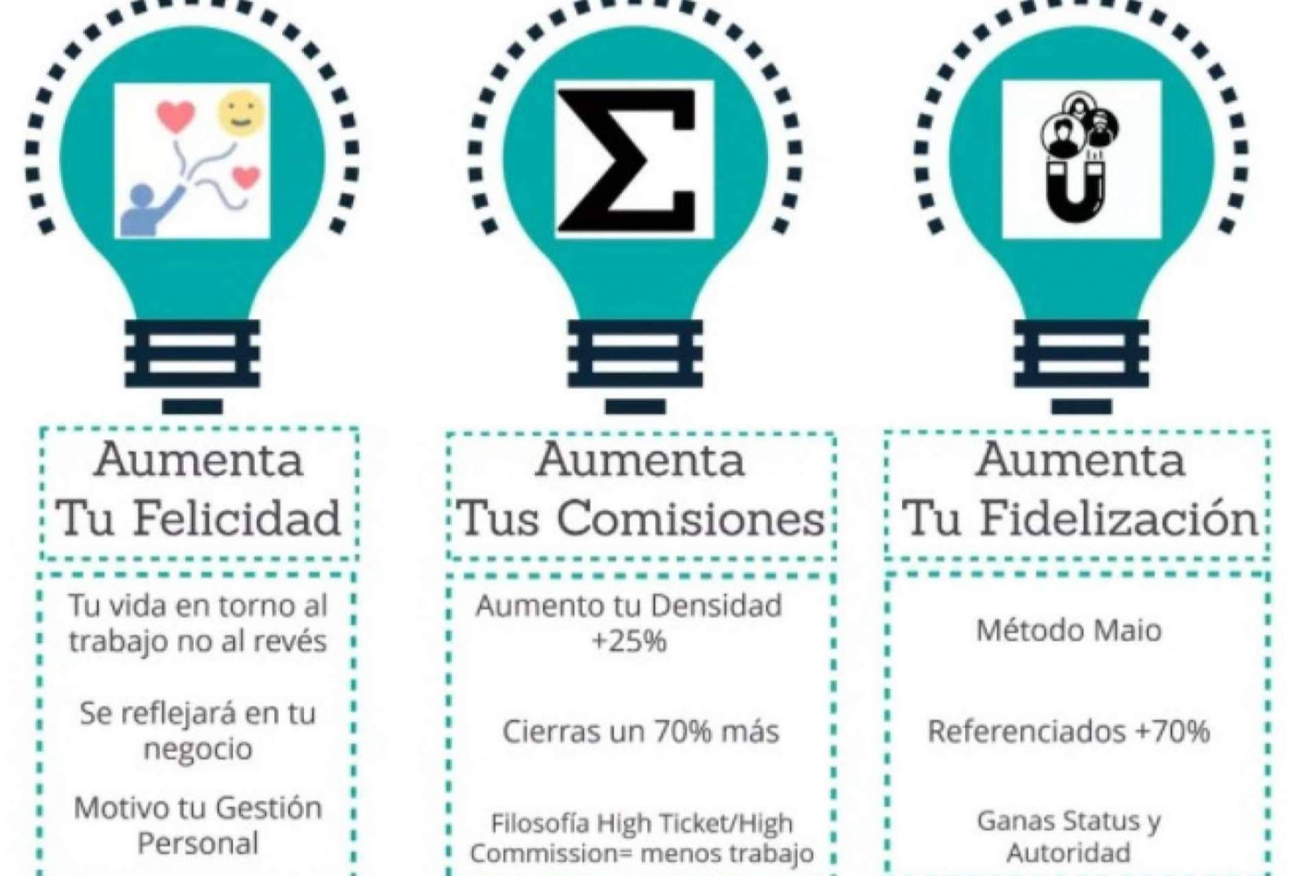 Desarrollar las nuevas habilidades que nunca se han enseñado a través del método MAIO de formación para corredores y agentes de seguros