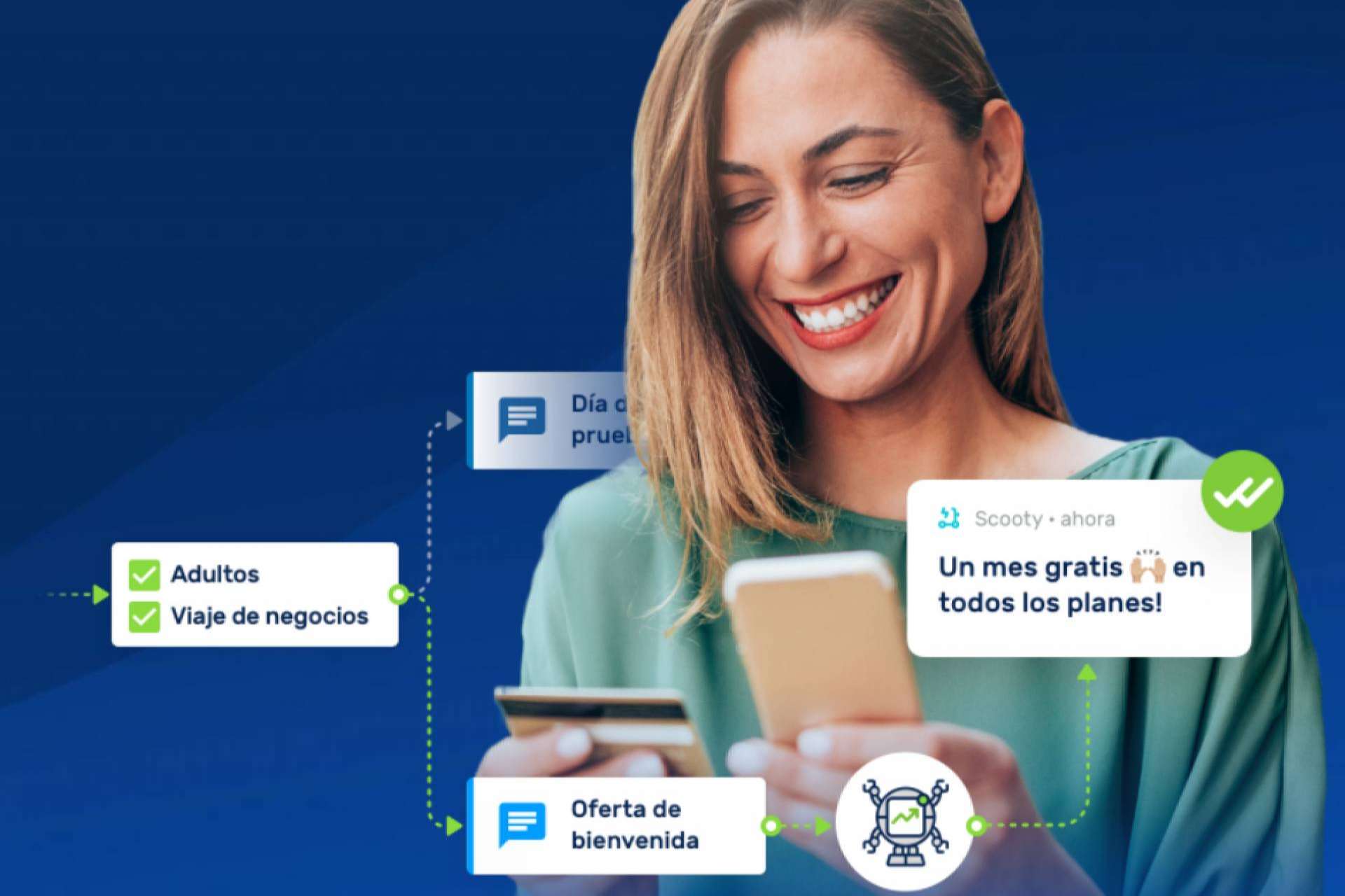 ¿Cómo son los servicios marketing automation de iurny?
