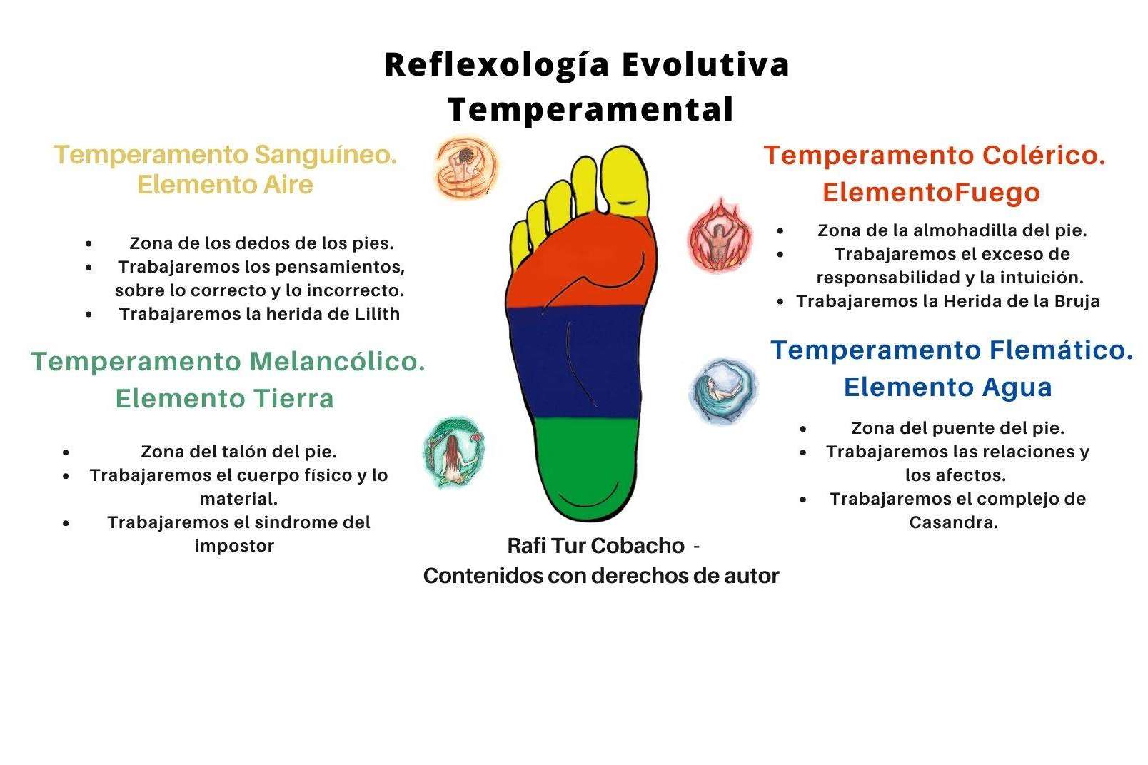 ¿Qué es la reflexología podal evolutiva y cuáles son sus beneficios?, por Rafi Tur
