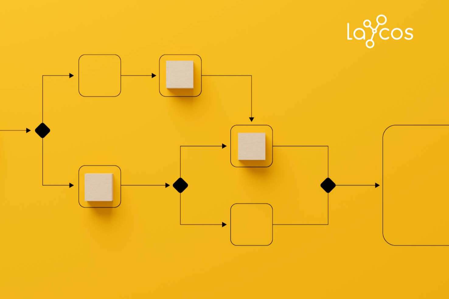 Laycos, la plataforma digital de trabajo colaborativo para empresas